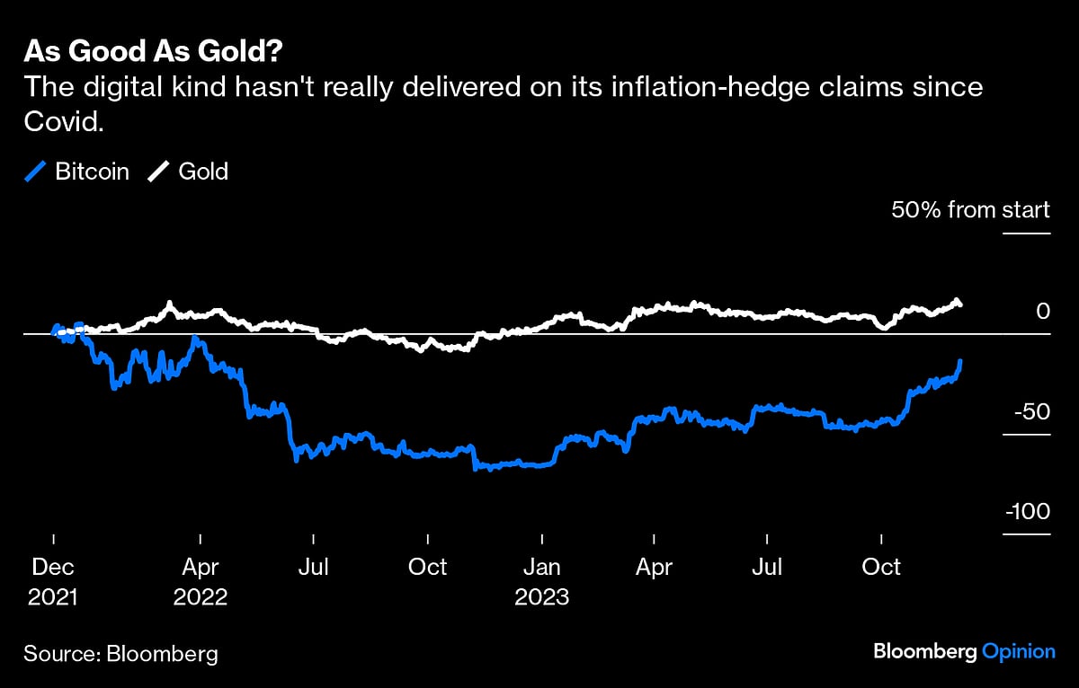 Bitcoin Hype Will Clash With The Rolex Recession