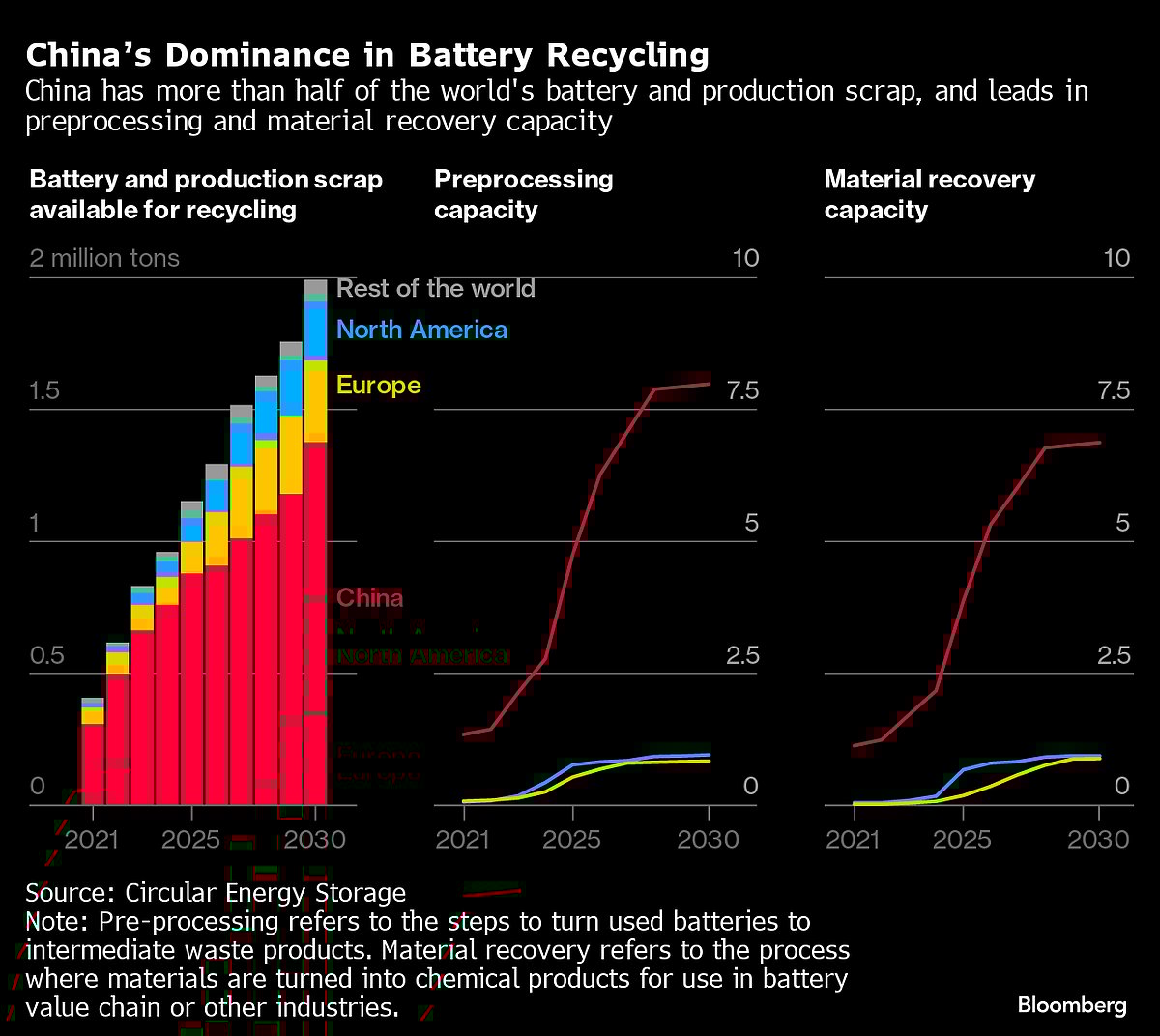 Electric Cars With Recycled Batteries Are The Next Green Holy Grail