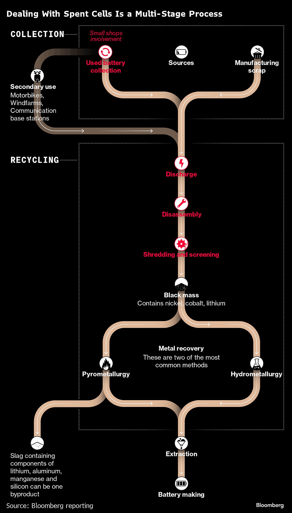 Electric Cars With Recycled Batteries Are The Next Green Holy Grail