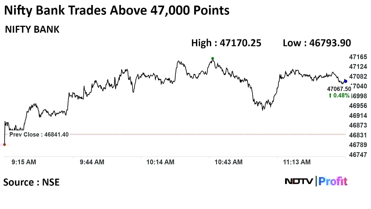 Nifty Off Day's High After Crossing 21,000: Midday Market Update