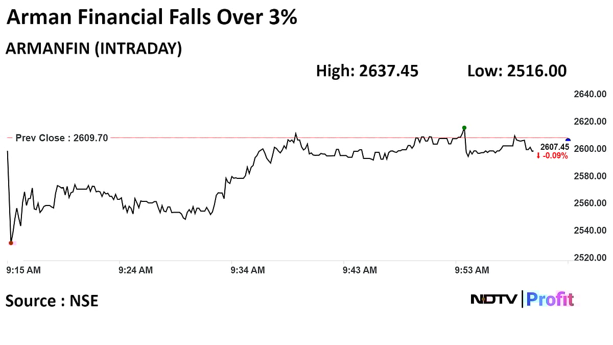 Arman Financial Shares Fall After Launching Rs 230-Crore QIP At A Discount