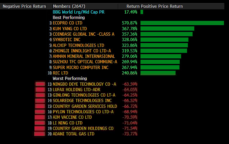 Source: Bloomberg