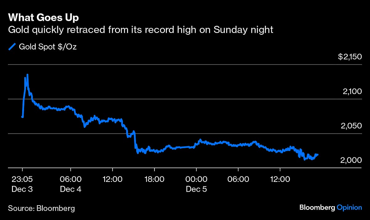 Gold's Fickleness Makes It Bitcoin For Boomers