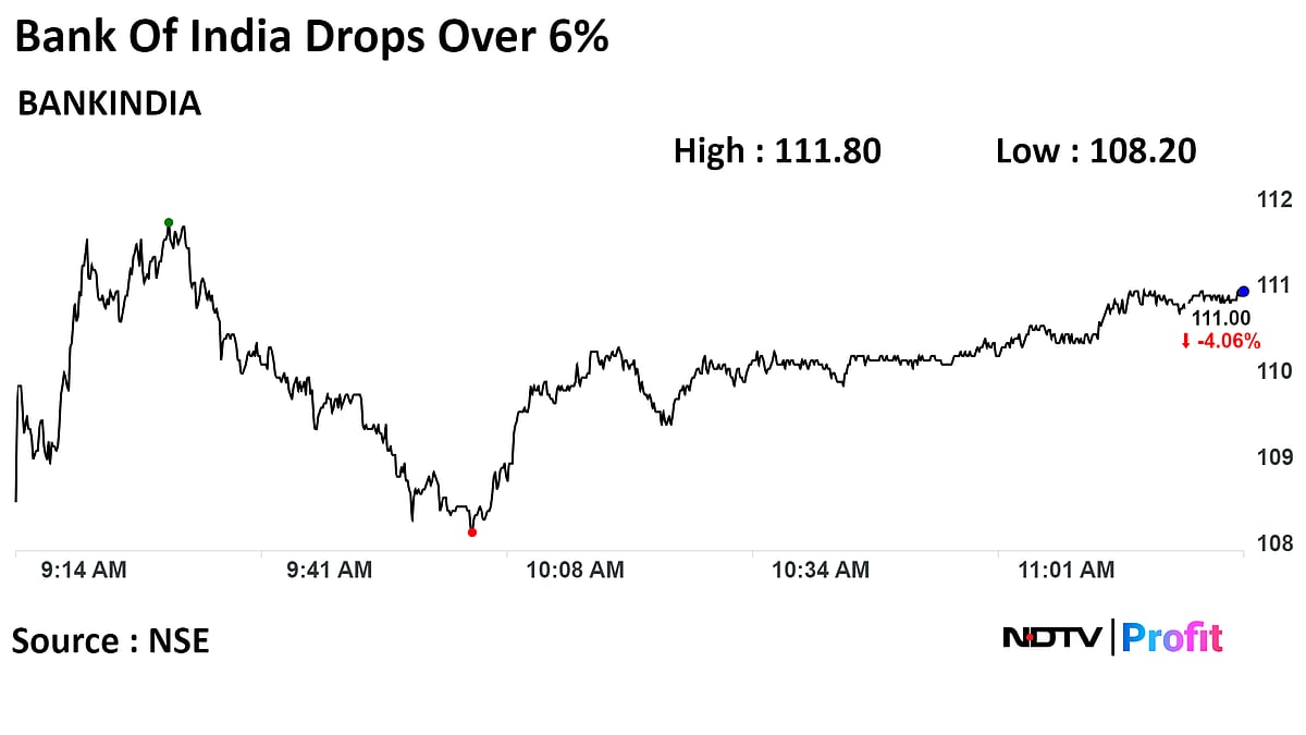 Bank Of India Stock Tumbles Nearly 7% After Multiple Large Trades