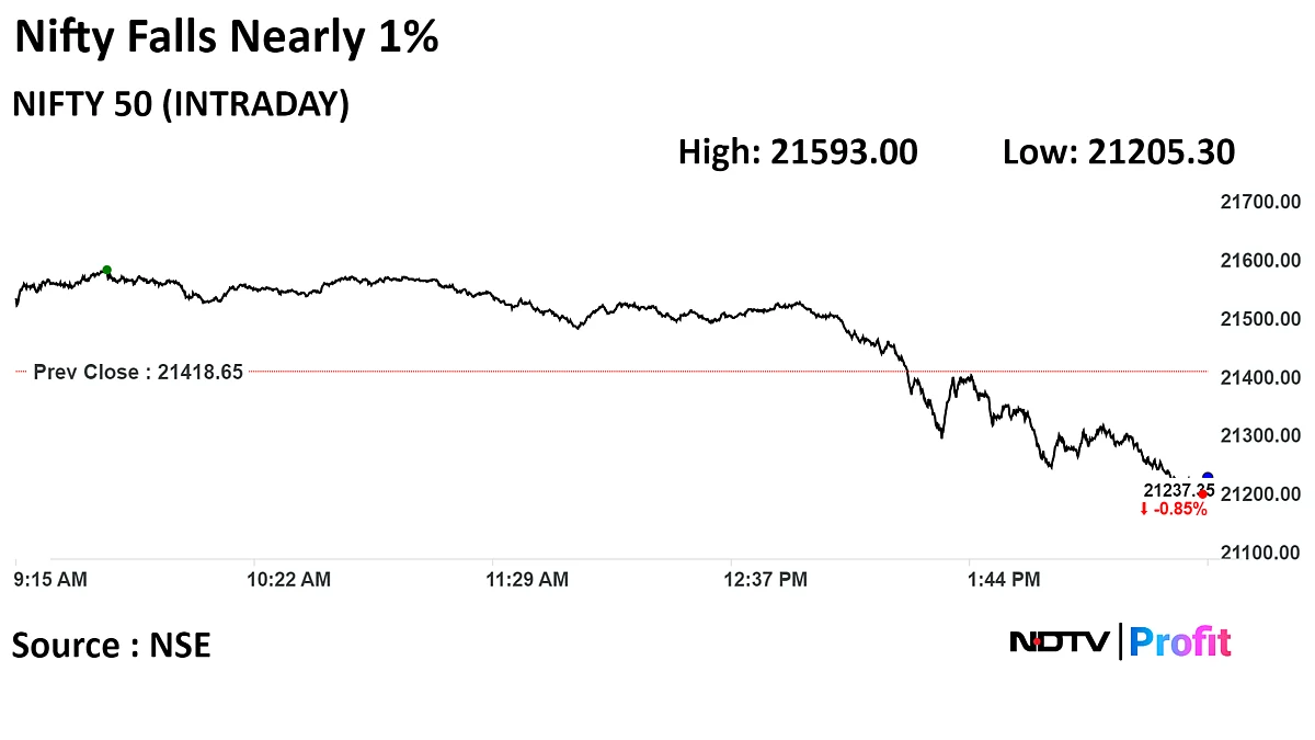 Stock Market Today: Nifty Logs Biggest One-Day Fall In 10 Months; FPIs Stay Net Sellers