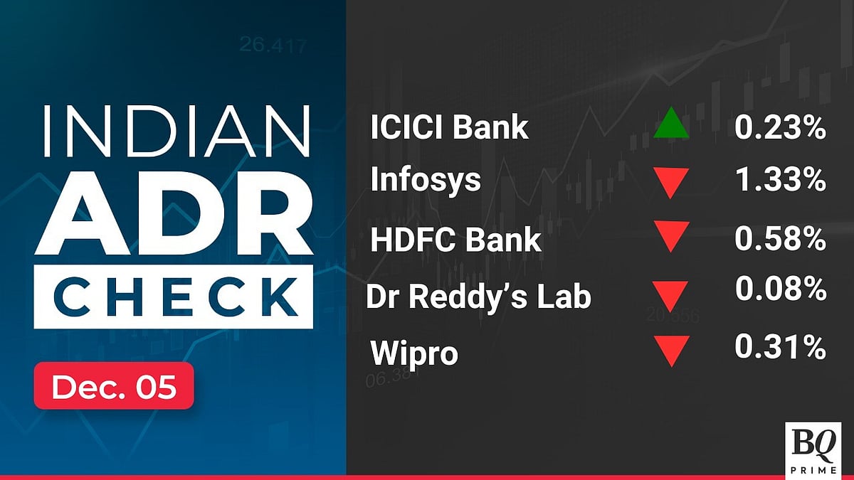 Stock Market Today: All You Need To Know Going Into Trade On Dec. 6