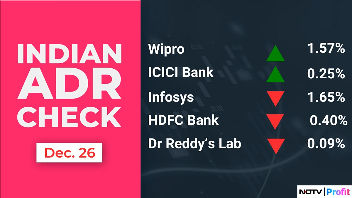 Stock Market Today: All You Need To Know Going Into Trade On Dec. 27