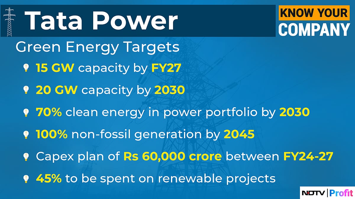 Know Your Company: Tata Power's Mega Capex Plan To Meet Green Energy Goals
