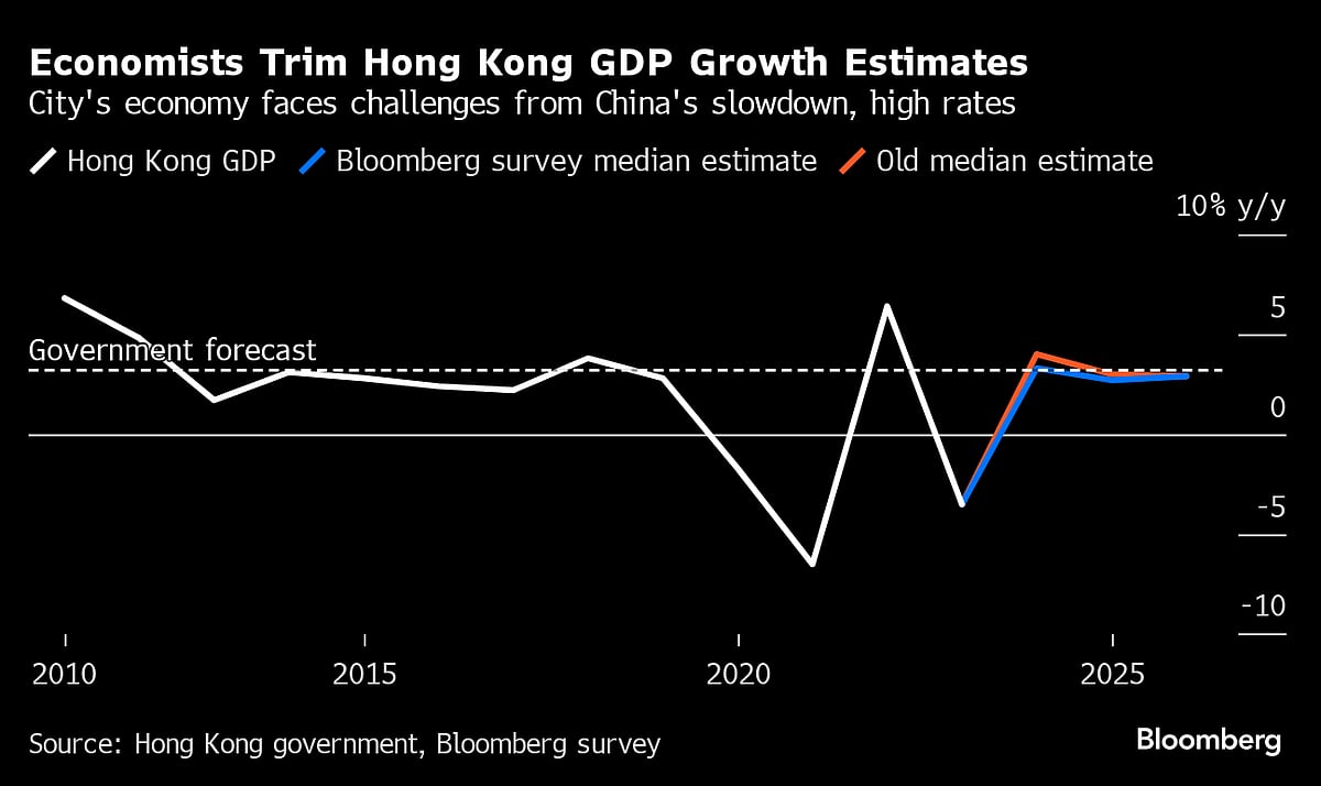 Charting The Global Economy: US Labor Market Picks Up Steam