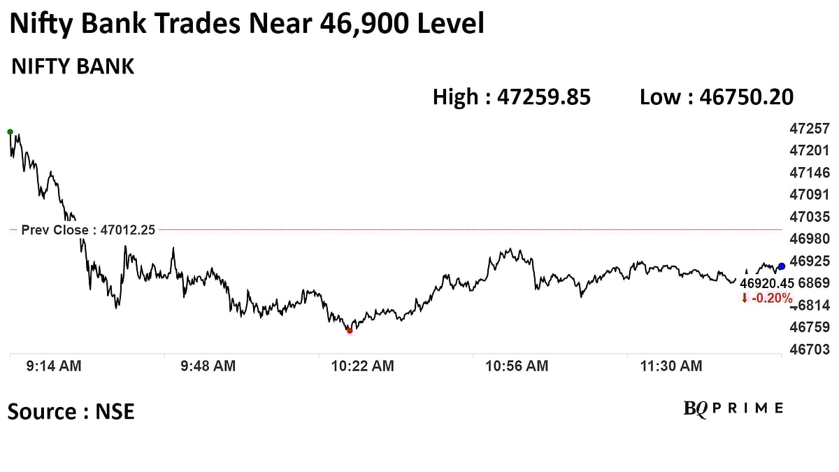 Nifty, Sensex Continue Rally As ITC, RIL, Infosys Lead: Midday Market Update