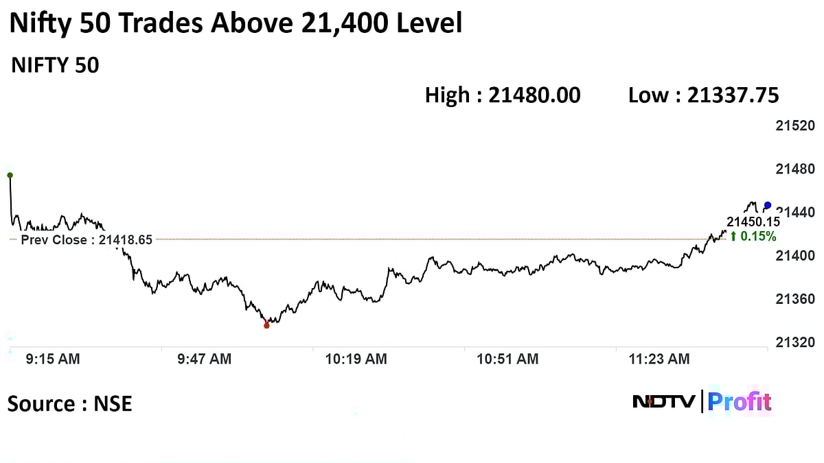 Nifty, Sensex Recover On Gains In RIL, FMCG Stocks: Midday Market Update