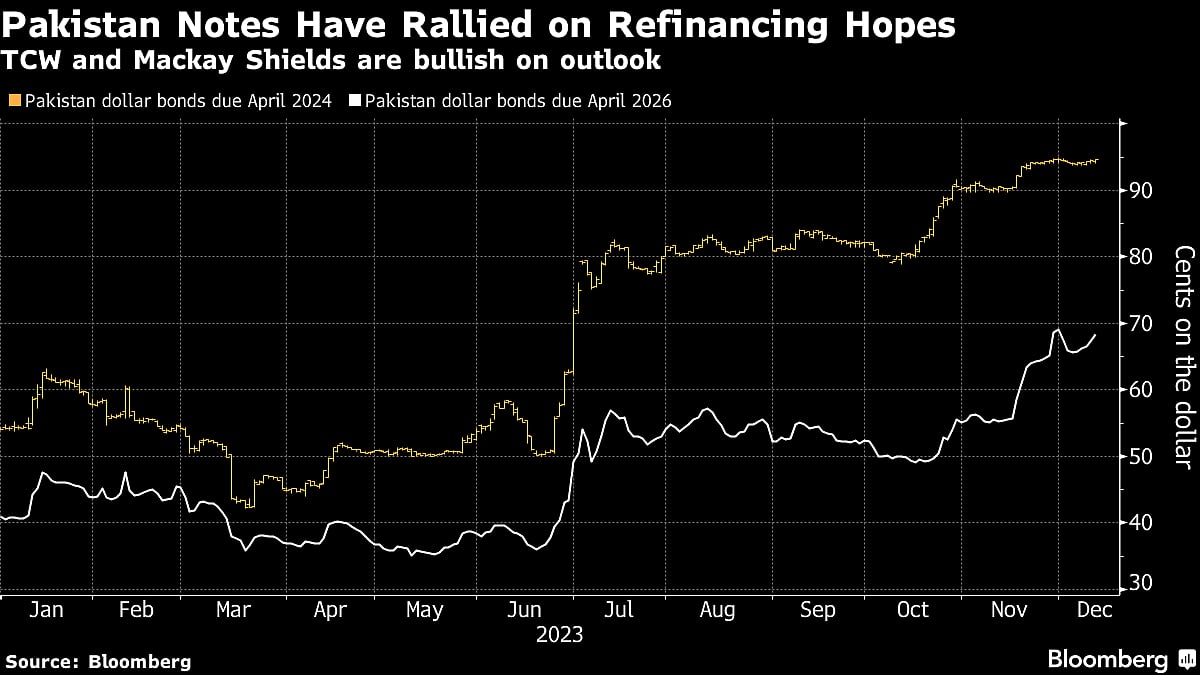 Bond Bulls Look To Juice 2024 Return In Obscure Niche Trades