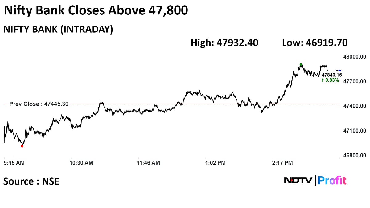 Nifty, Sensex Rebound As HDFC Bank, RIL, Kotak Mahindra Lead: Market Wrap