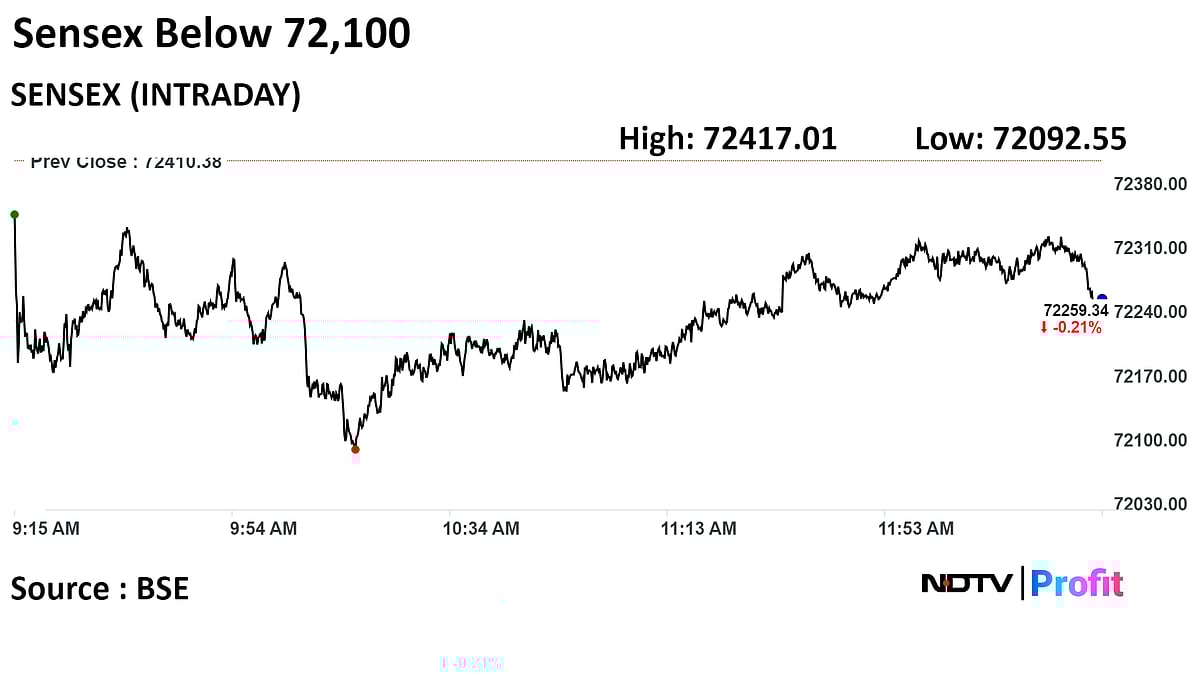 Sensex, Nifty Trade Low As Infosys, ICICI Bank, SBI Decline: Midday Market Update