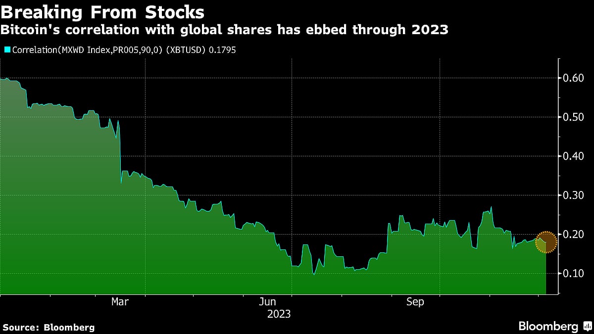 Bloomberg