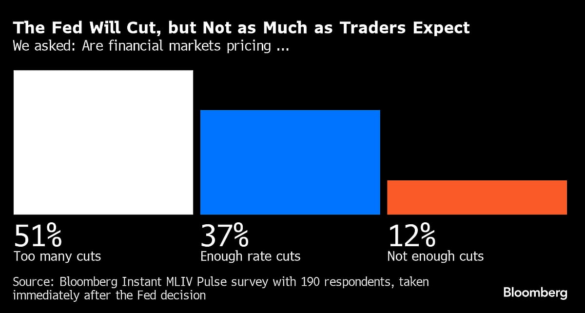 Stock Bull Run Is Flashing Signs Of Exhaustion
