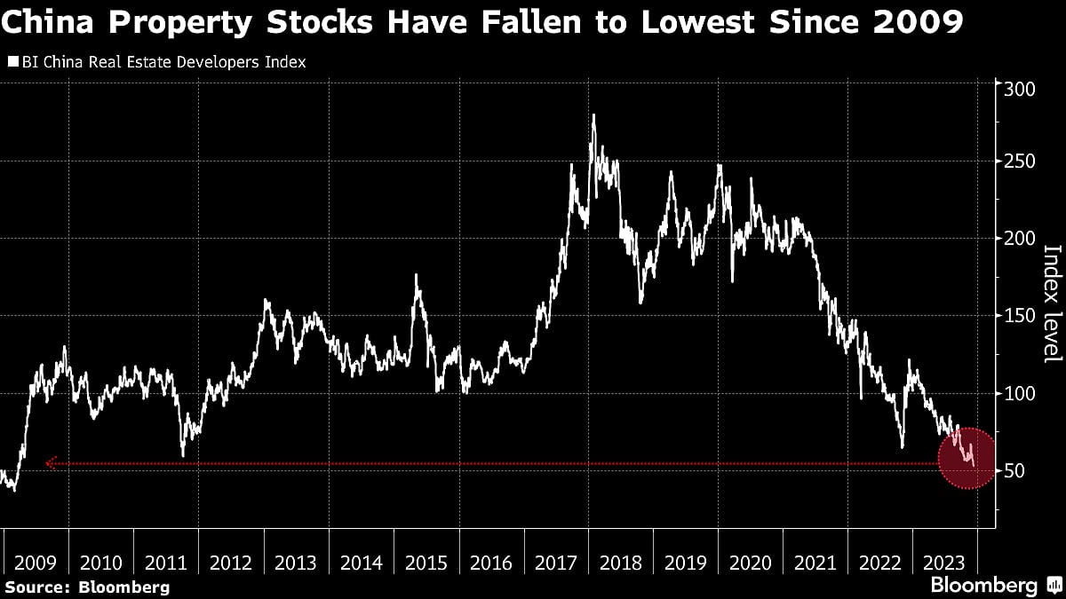 Big Money Managers Name Top Trading Ideas for Asia in 2024