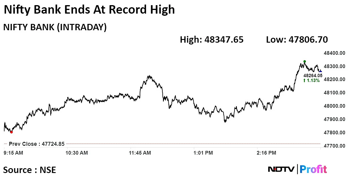 Stock Market Today: Nifty, Sensex Close At Record Highs After Four-Day Rally