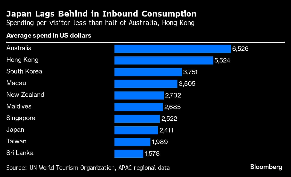 Japan’s Post-Pandemic Tourists Shift Spending To Crafts, Jewelry