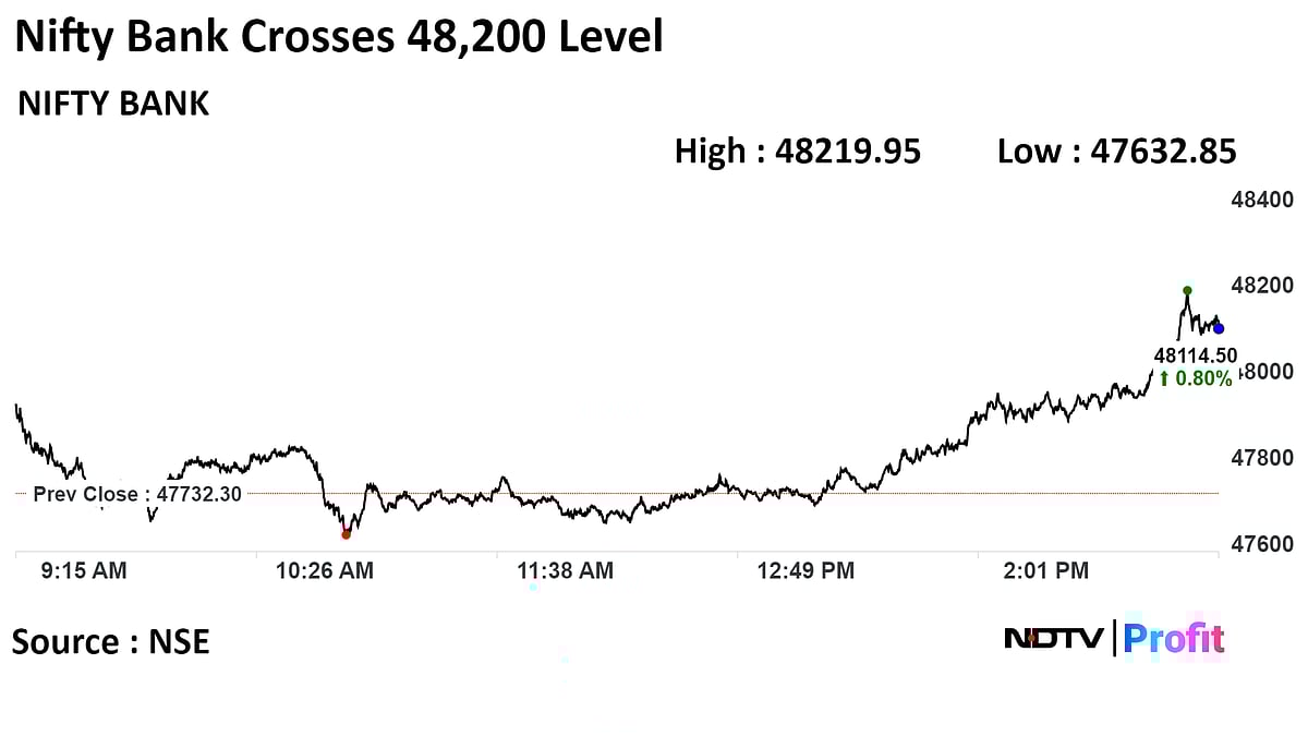 Stock Market Today: Sensex, Nifty Hit New Records To End Higher For Seventh Straight Week