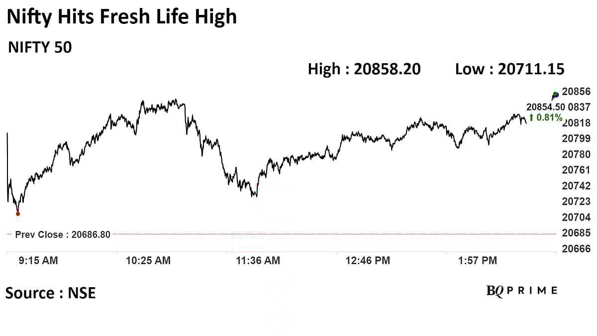 Stock Market Today: Sensex, Nifty Close At Another Record High; FPIs Stay Net Buyers