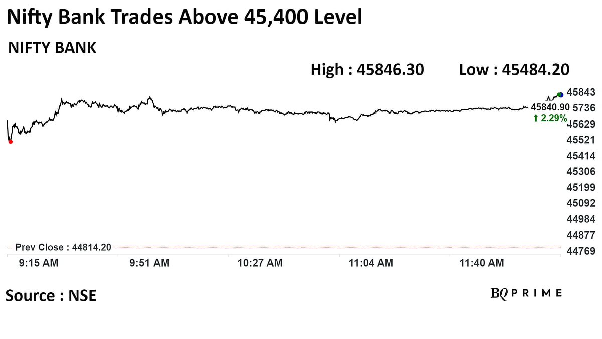 Sensex, Nifty Trade Near Fresh High On State Poll Results: Midday Market Update