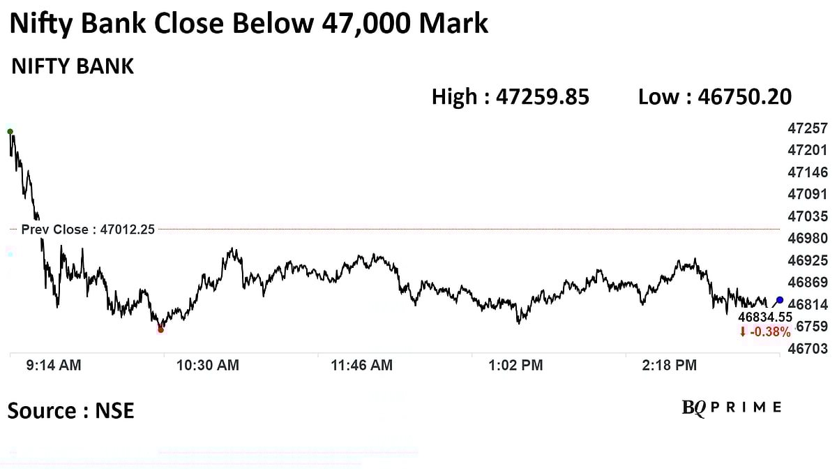 Stock Market Today: Sensex, Nifty End At Record High For A Third Day; FPIs Turn Net Sellers
