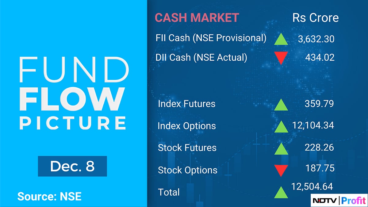 Stocks To Watch: Mazagon Dock, Zomato, GMR Airports, Bank of India, JSW Steel, IDFC First Bank, Religare