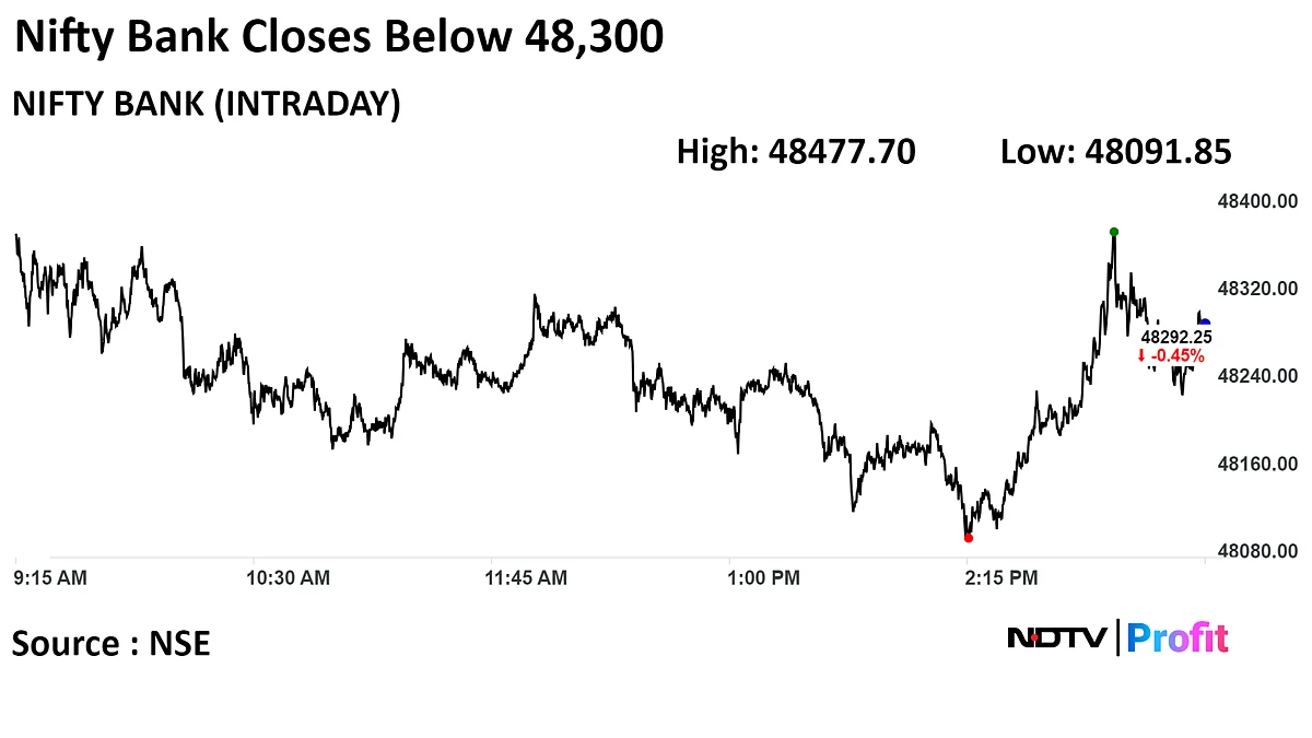 Stock Market Today: Sensex, Nifty Log A Record Eight-Year Winning Streak Despite A Last Day Drop