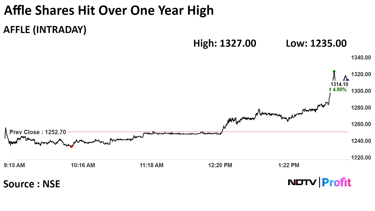 Stock Market Today: Sensex, Nifty Log A Record Eight-Year Winning Streak Despite A Last Day Drop