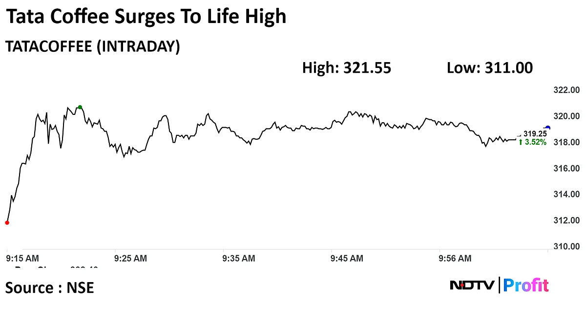 Tata Consumer Products, Tata Coffee Shares Hit Life High As Merger Approaches