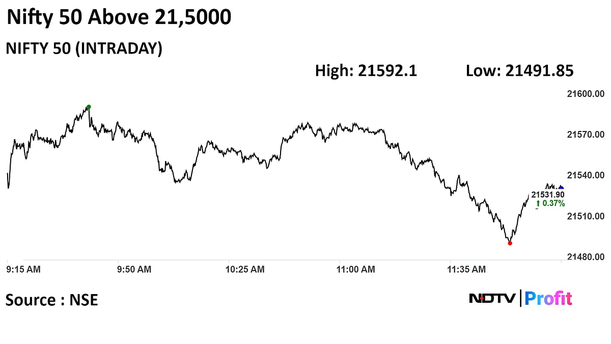 Sensex, Nifty Off Highs As ICICI Bank, HCL Tech, Axis Bank Drag: Midday Market Update