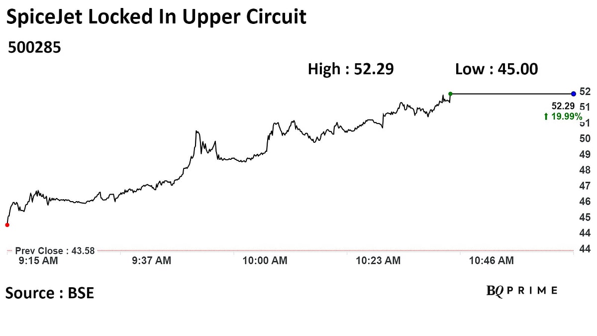 SpiceJet Stock Locked In Upper Circuit As Board To Consider Fundraise