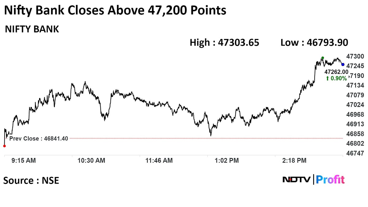 Stock Market Today: Sensex, Nifty Log Best Stretch Of Weekly Gains In Nearly Three Years; Nifty Bank Hits Fresh High
