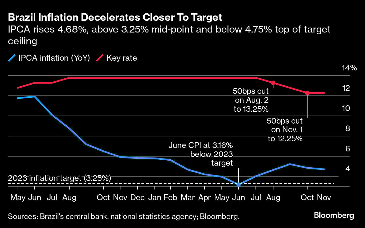 Charting The Global Economy: Fed, ECB, BOE Diverge On Policy Path