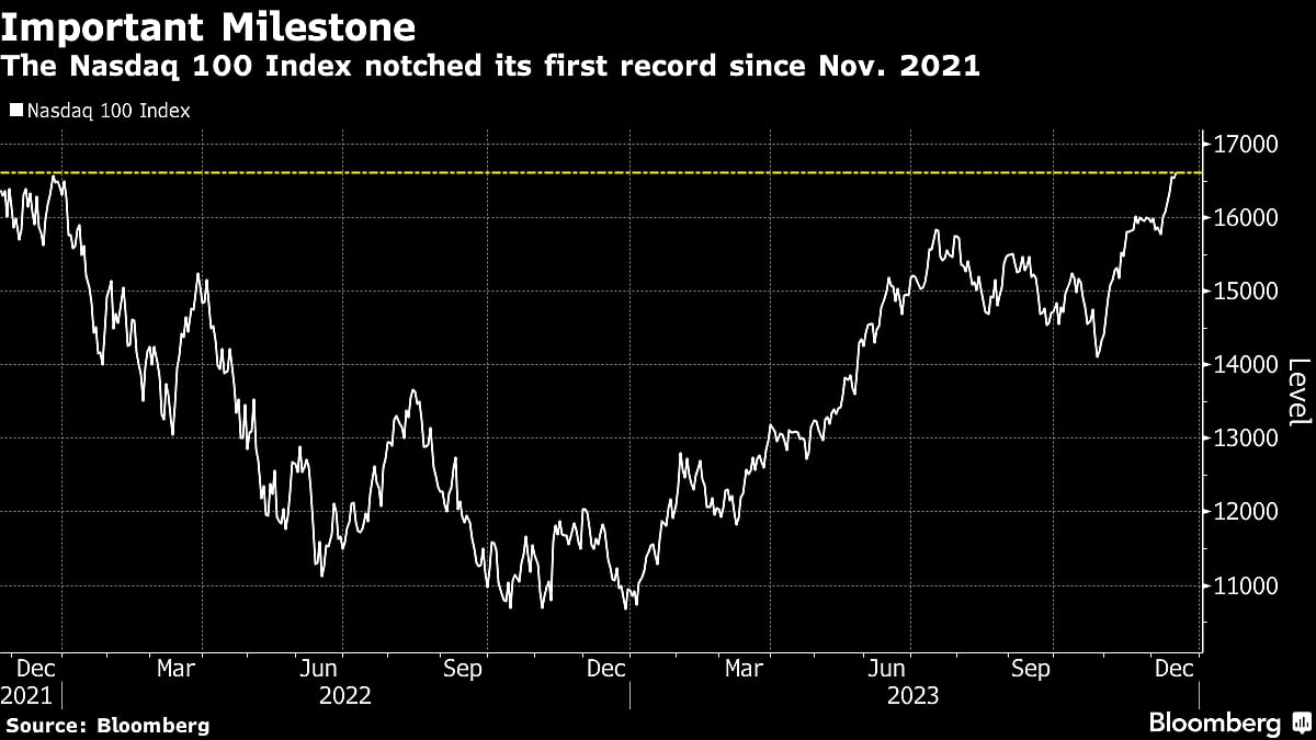Nasdaq 100 Hits First Record In Two Years With Rate Cuts In Play