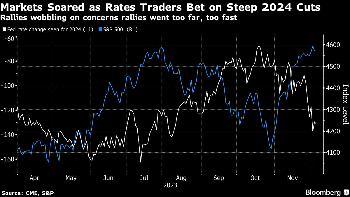 ‘No Bears Left’ Is the Worrying Refrain Coming From Wall Street