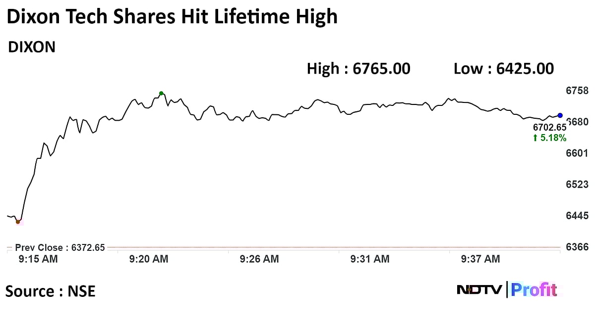 Dixon Tech Shares Jump To Record As Subsidiary Padget Gets Lenovo's Laptop Order
