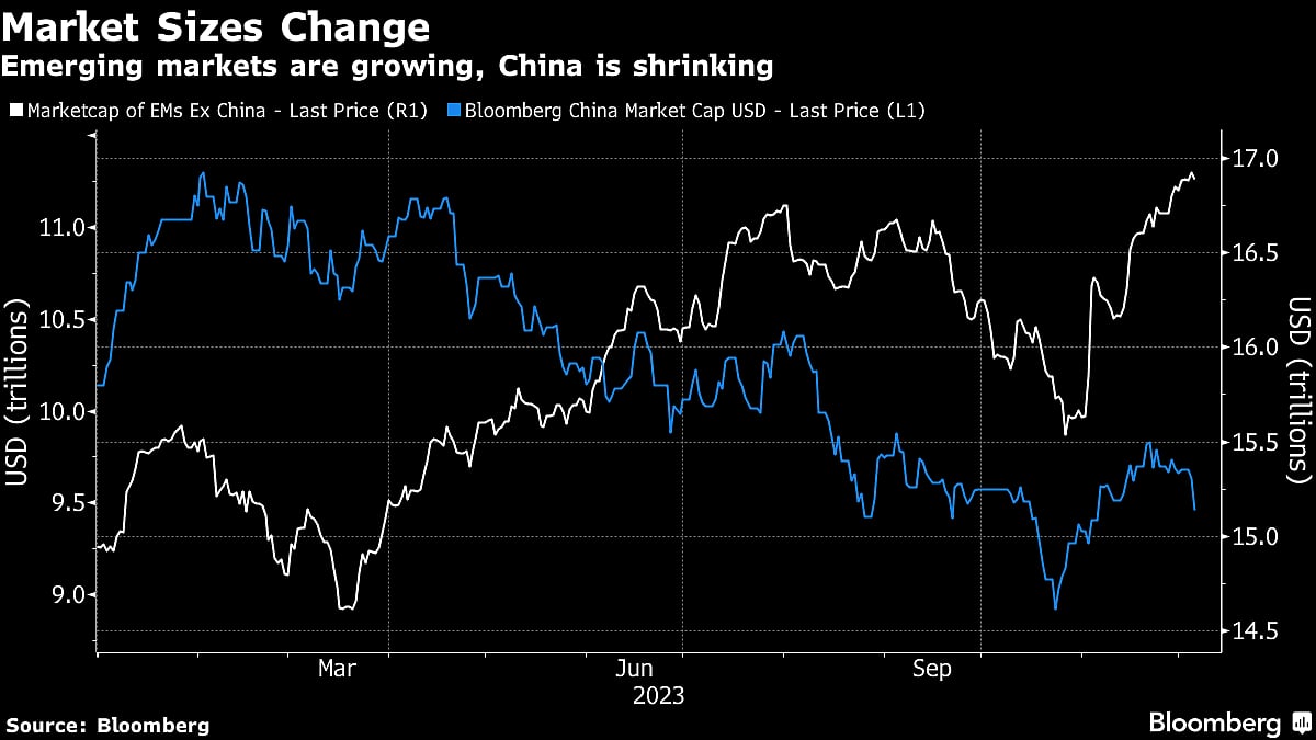 Morgan Stanley IM Won’t Give Up On ‘Decade Of Emerging Markets’