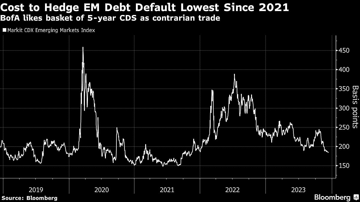 Bond Bulls Look To Juice 2024 Return In Obscure Niche Trades