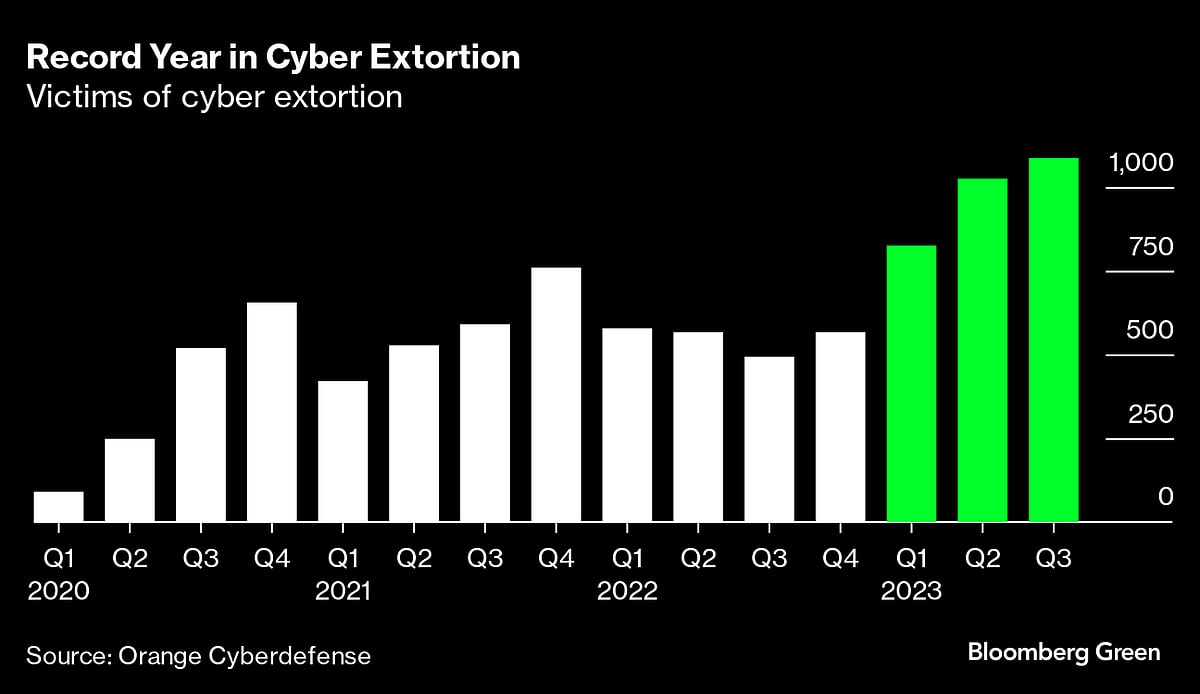 Clorox, Boeing, MGM And More: Why Big Hacks Have Surged In 2023