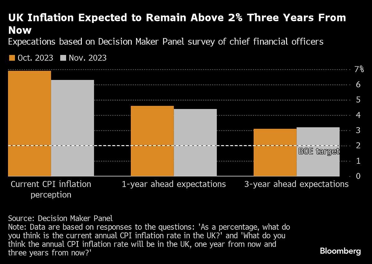 Bank Of England Holds Rates With Warning Of A ‘Way To Go’ On Inflation