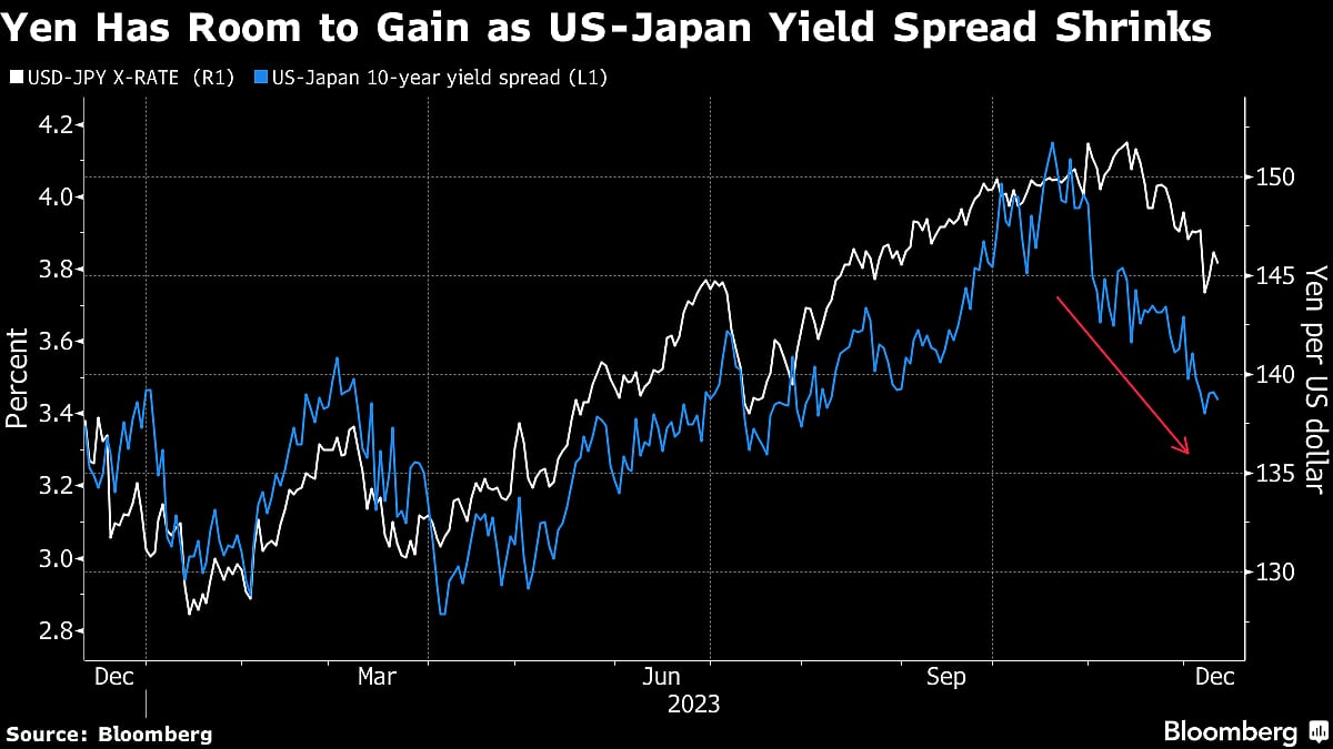 Big Money Managers Name Top Trading Ideas for Asia in 2024