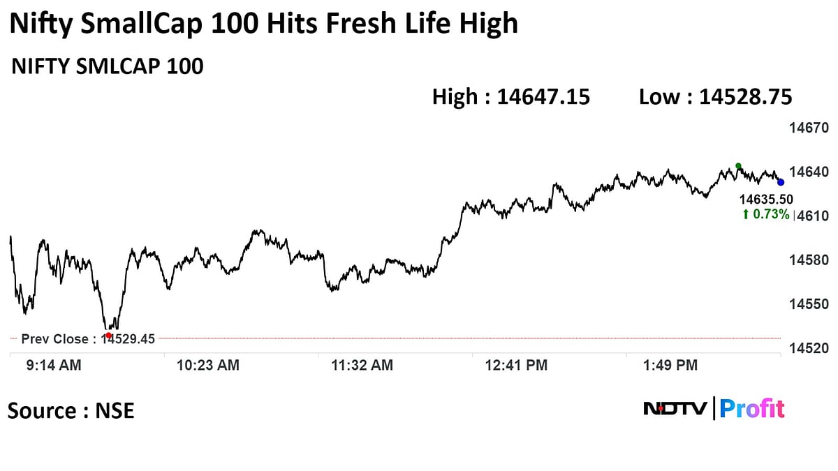 Stock Market Today: Sensex, Nifty End Higher Ahead Of Fed Decision; FPIs Remain Net Buyers