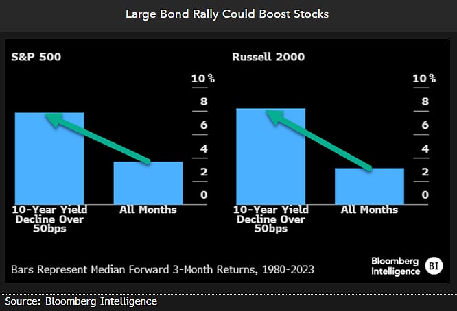 Source: Bloomberg Intelligence
