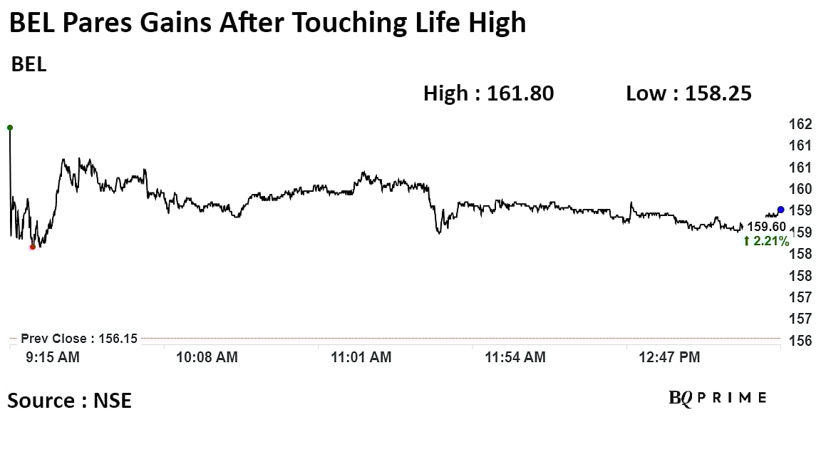 Bharat Electronics Stock At All-Time High On Defence Orders Worth Rs 3,915 Crore