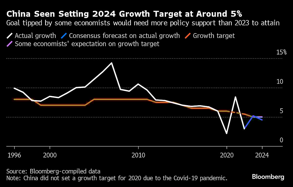 Charting The Global Economy: Fed, ECB, BOE Diverge On Policy Path