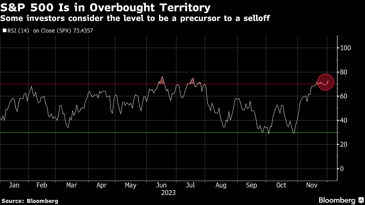 Morgan Stanley’s Wilson Says December Will Be Rocky For Stocks