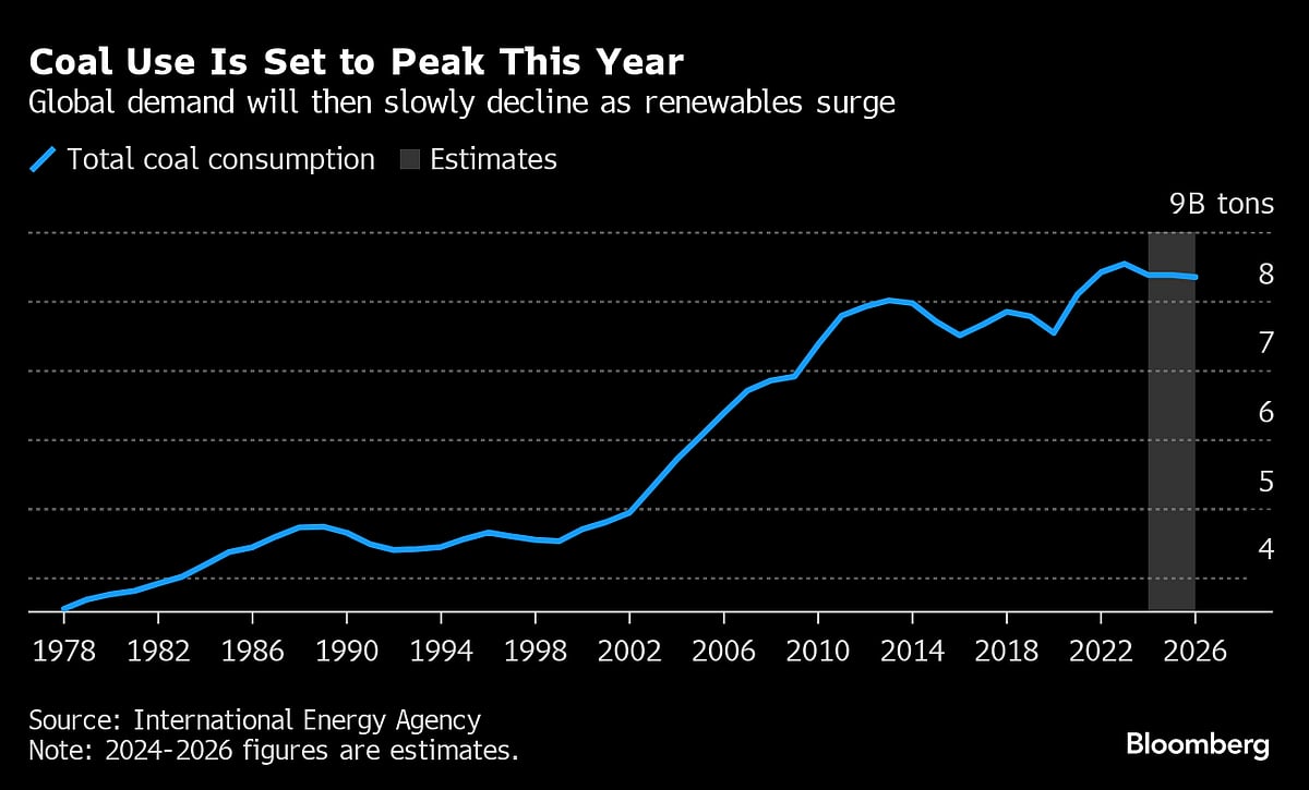Five Key Charts to Watch in Global Commodities This Week