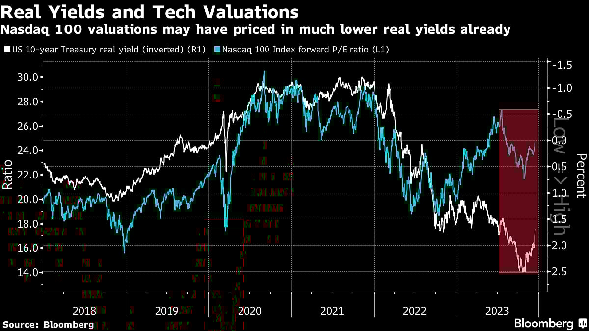 Stock Bull Run Is Flashing Signs Of Exhaustion